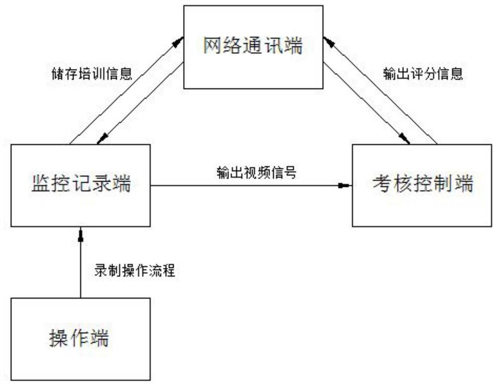 General practitioner training teaching system based on 5G smart ward