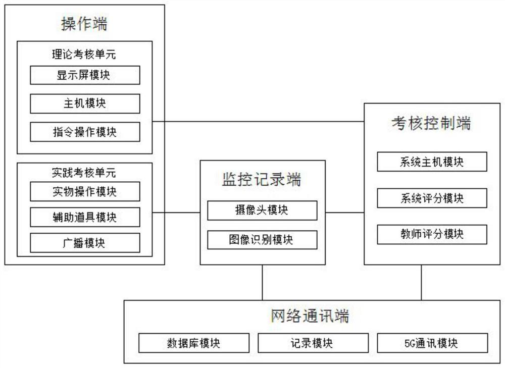 General practitioner training teaching system based on 5G smart ward