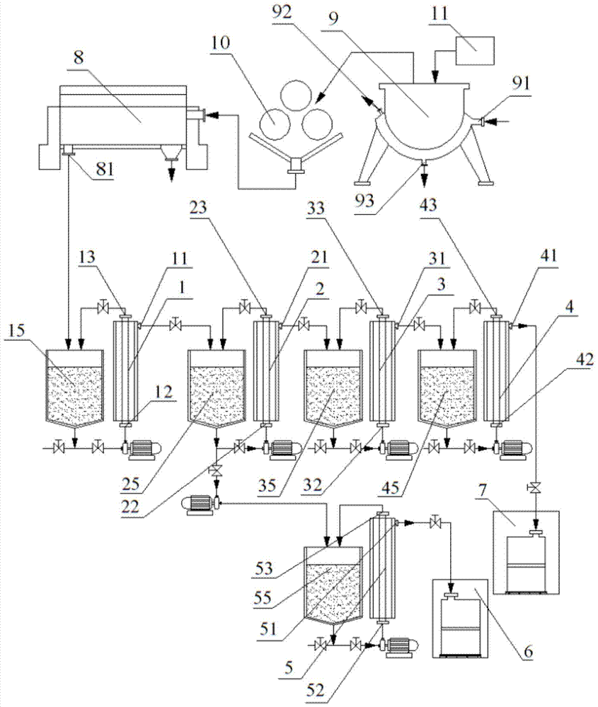 A method for parallel production of sugarcane concentrated juice and sugarcane drinking water by multi-stage membrane