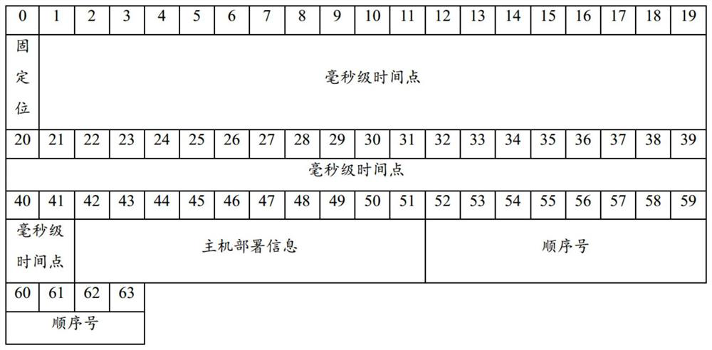 Data serial number generation method and system and electronic equipment