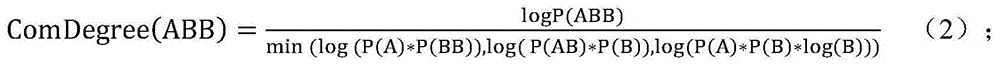 Automatic acquisition method of Chinese reduplication words