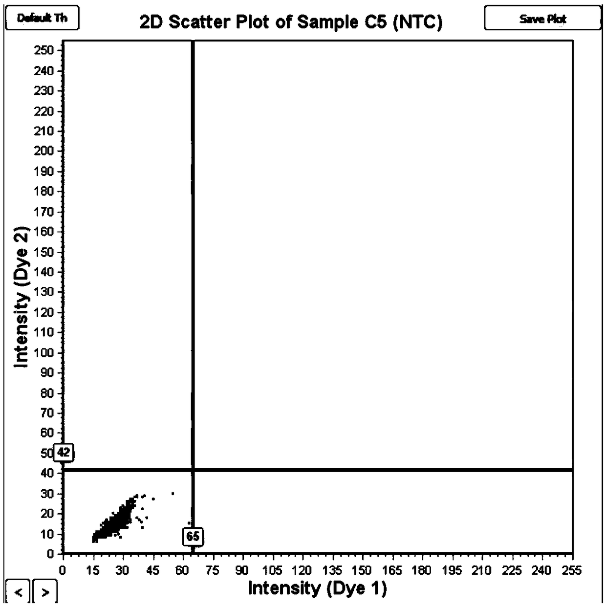 Kit and method for detecting gene mutation of EGFR gene exon 21