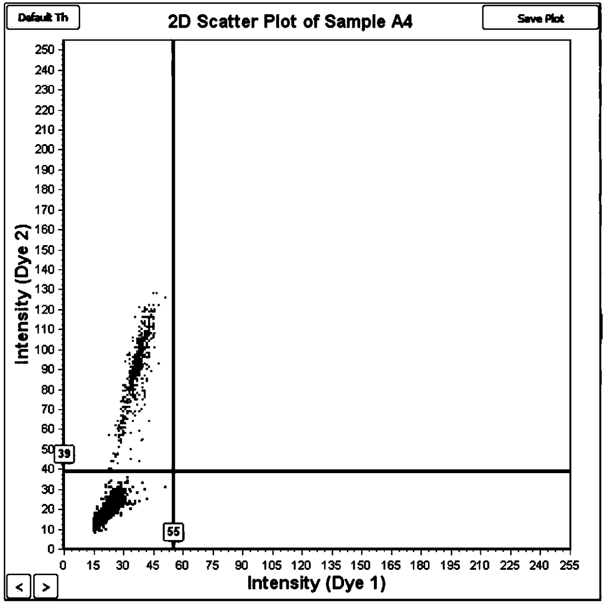 Kit and method for detecting gene mutation of EGFR gene exon 21