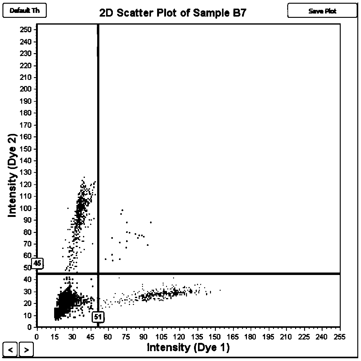 Kit and method for detecting gene mutation of EGFR gene exon 21