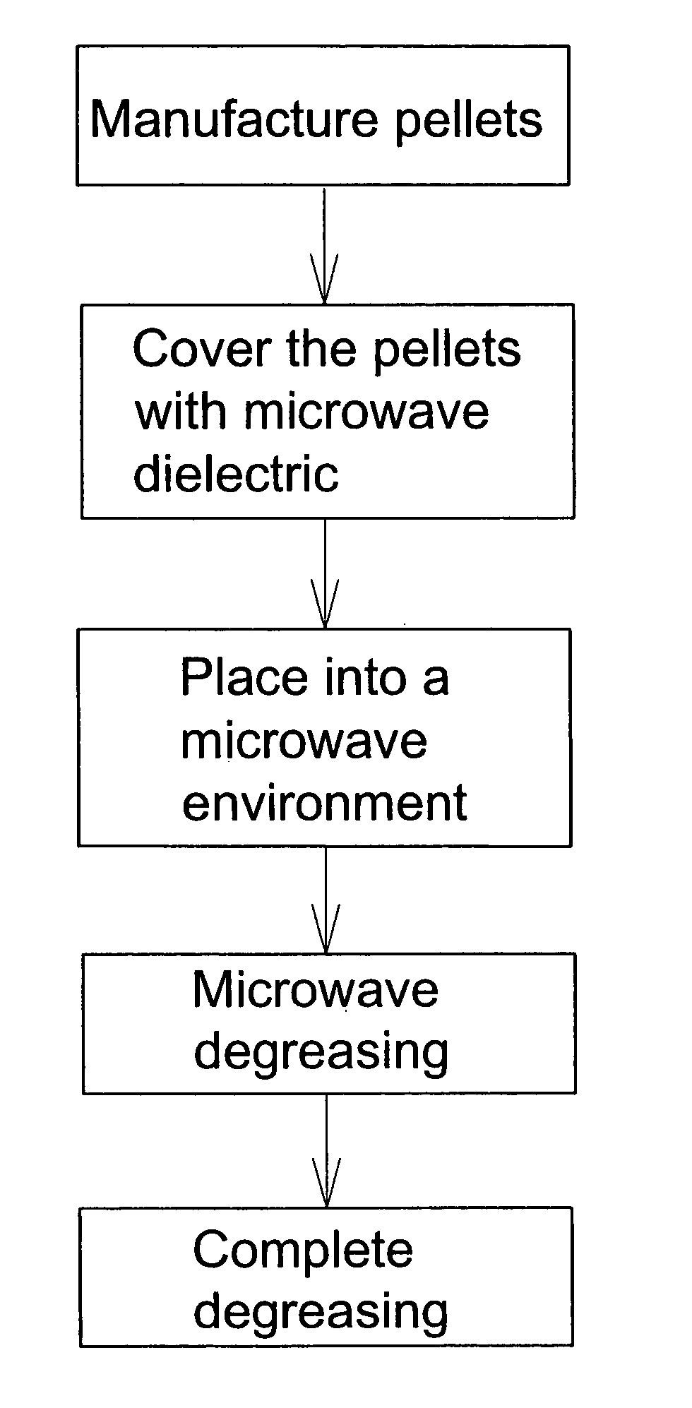 Processing method for ceramic