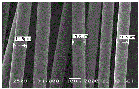 Preparation method of silicon-nitrogen-boron continuous ceramic fibers