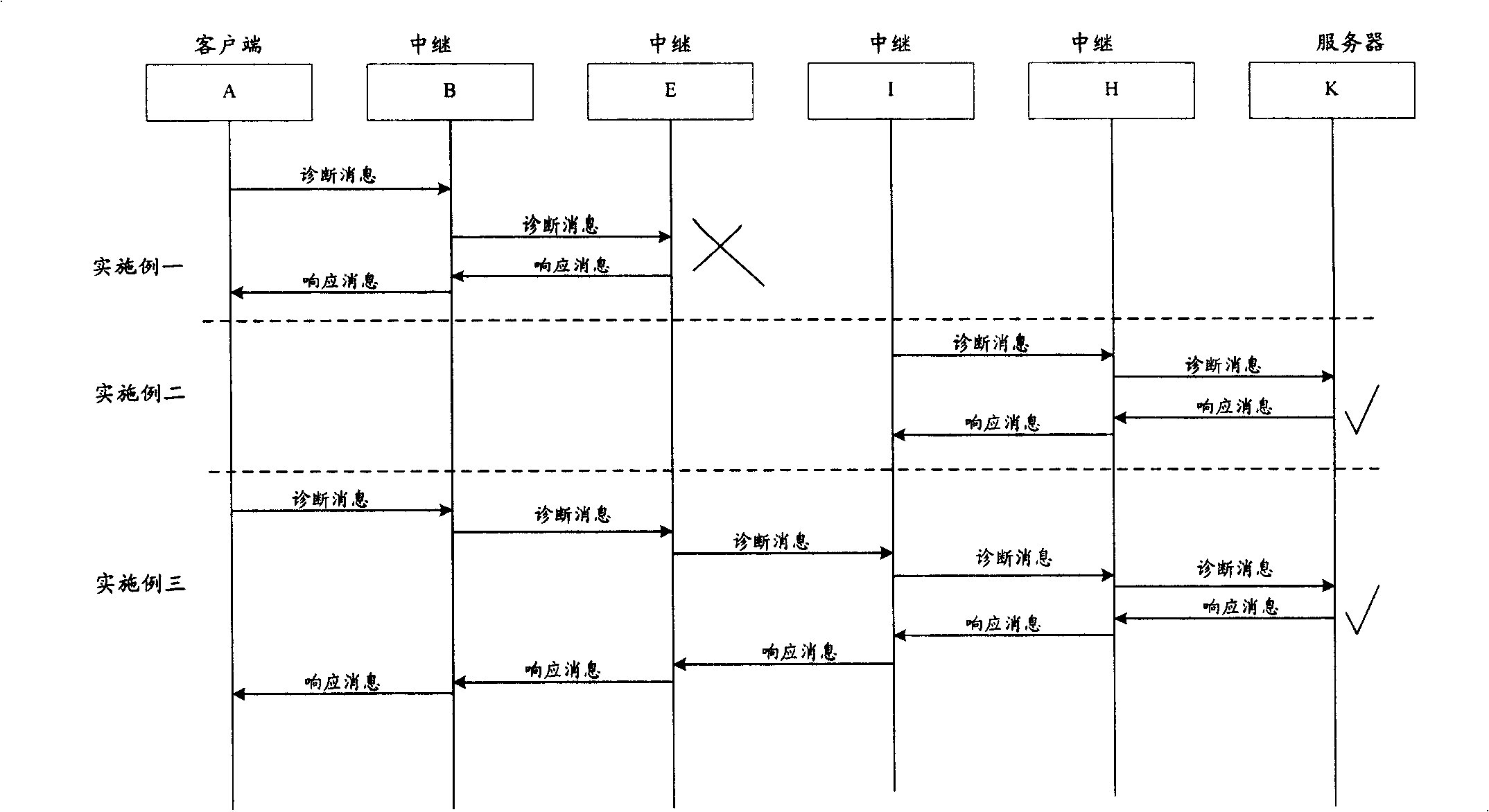 Method, device and system for routing diagnosis in network based on diameter protocol