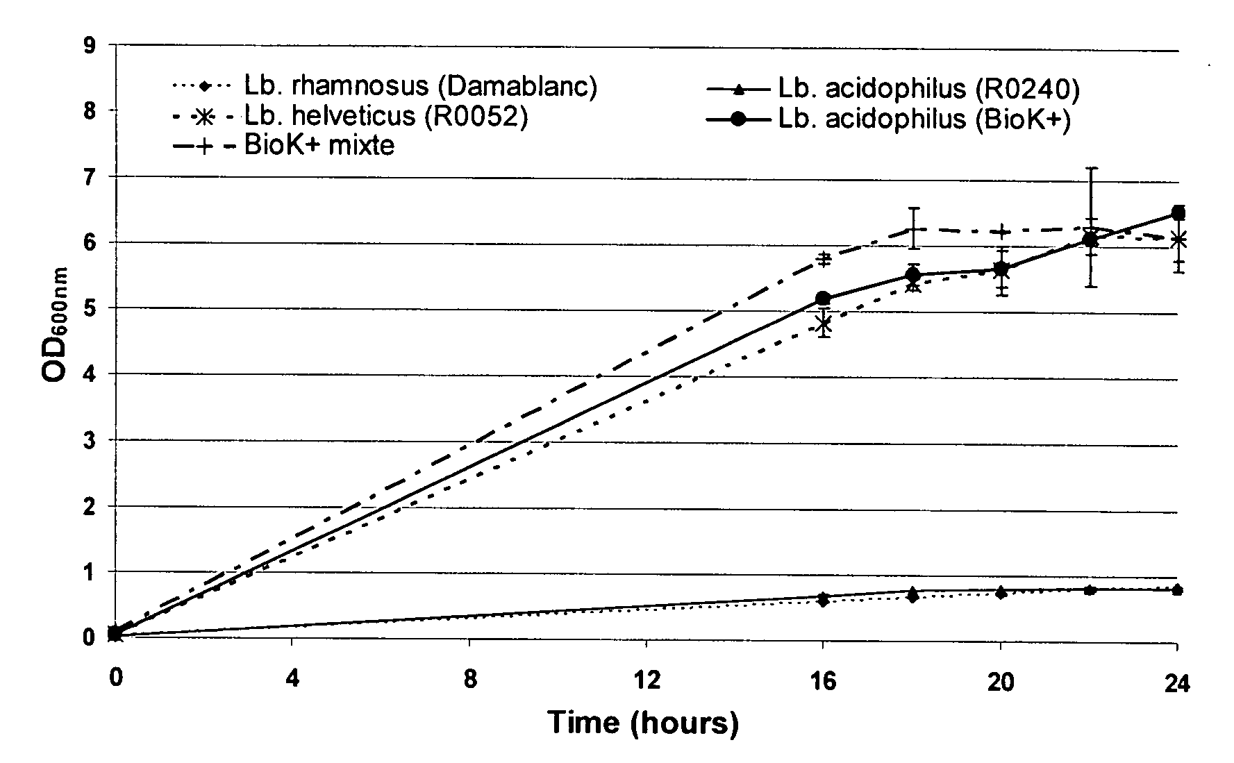 Production of probiotic bacteria using maple sap