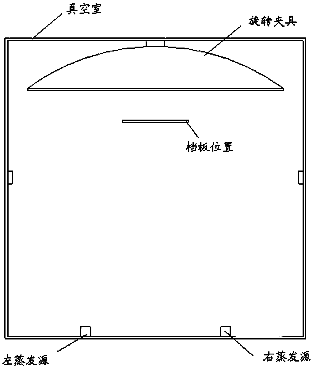 Optical element coating device and coating method