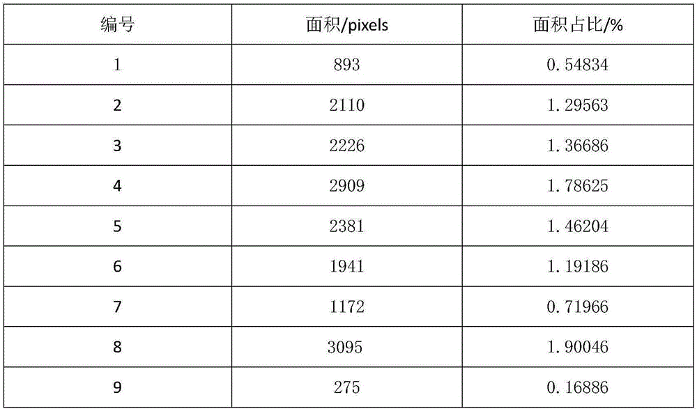 Hot mix asphalt concrete grey material identification and detection algorithm