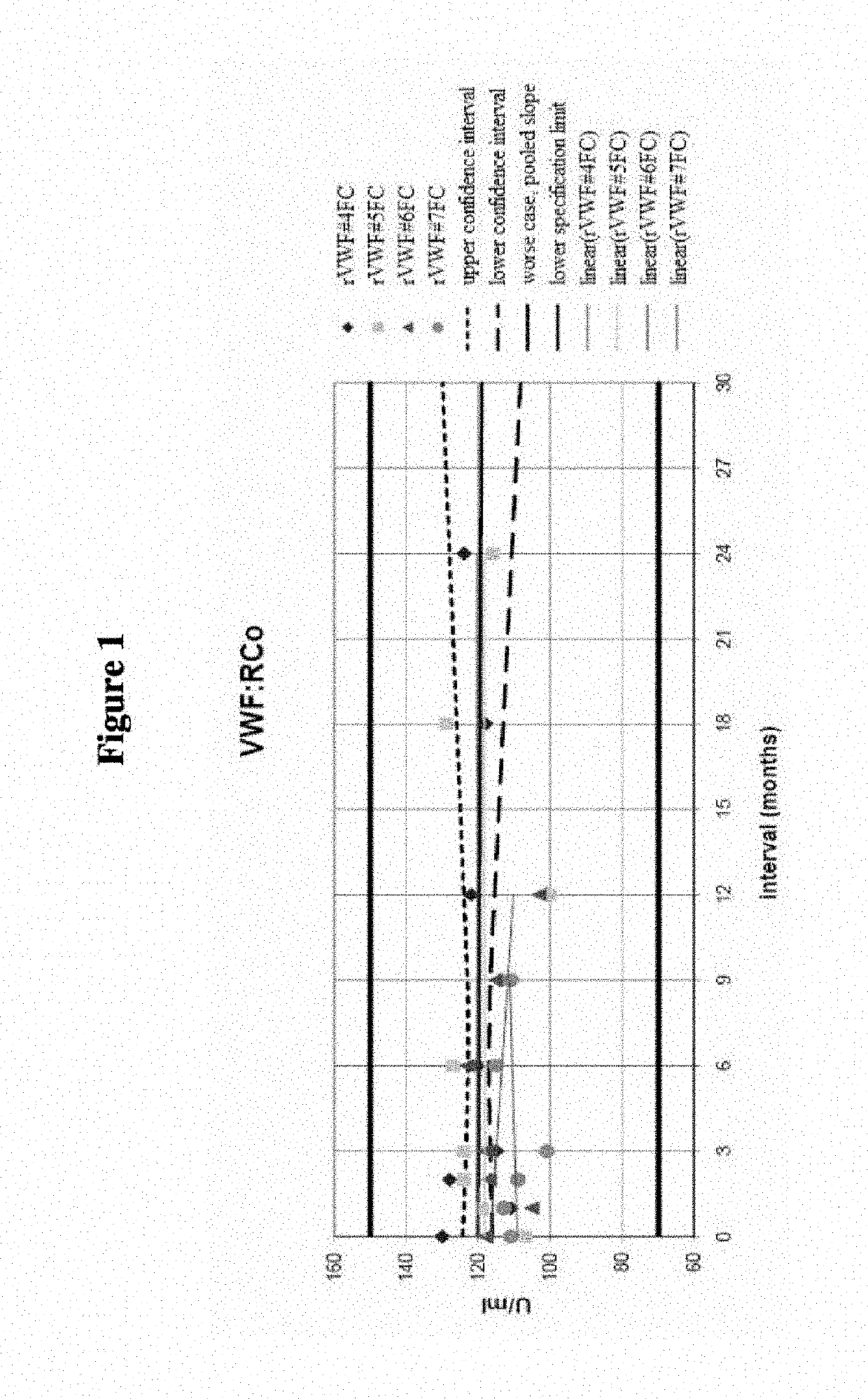 Lyophilized recombinant vwf formulations