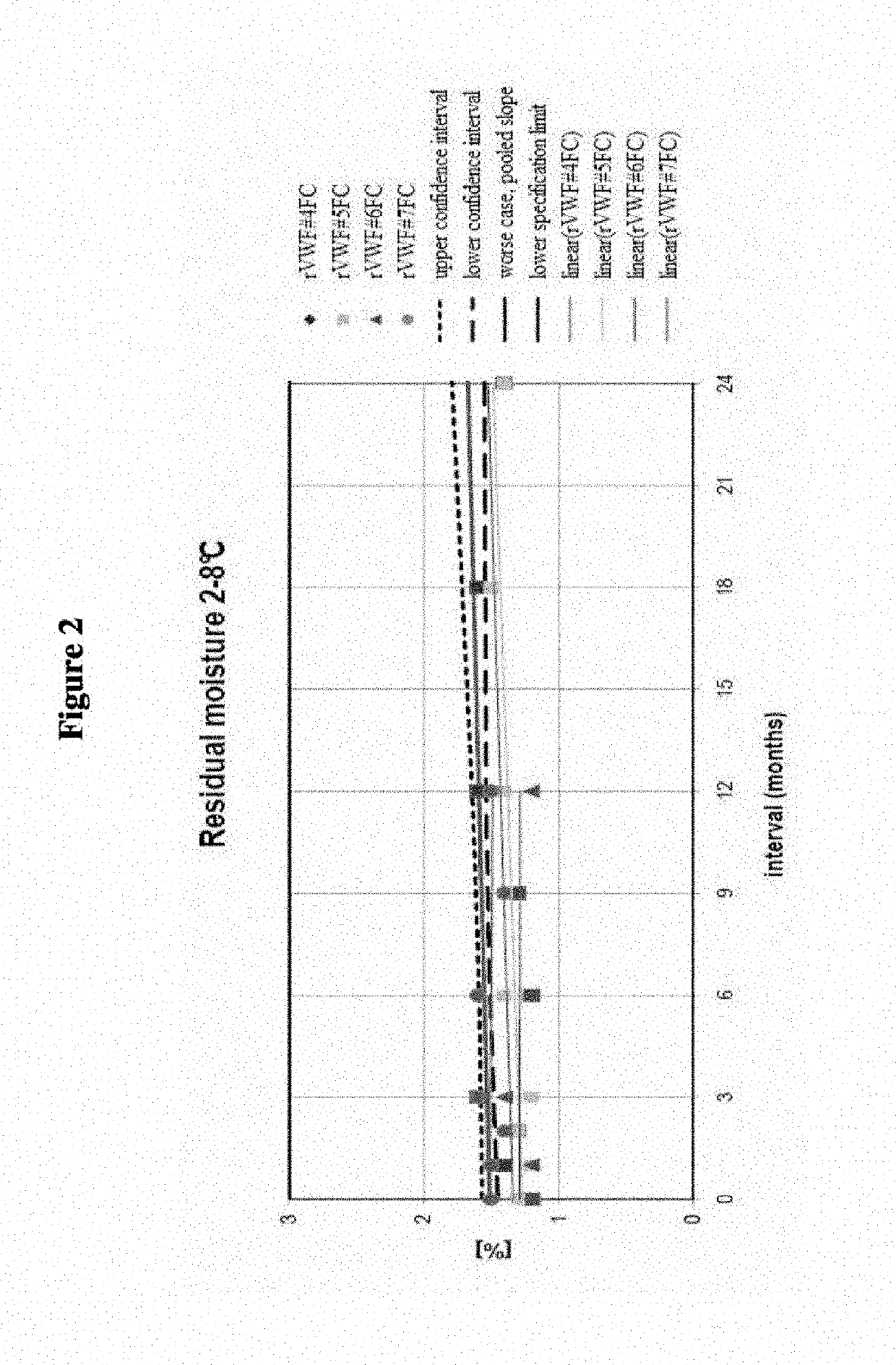 Lyophilized recombinant vwf formulations