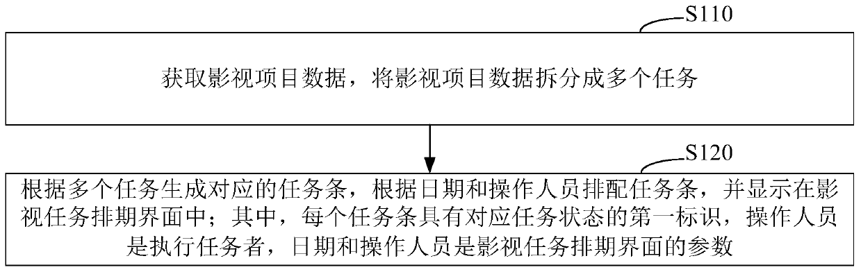 Film and television task scheduling method, system and device and readable storage medium