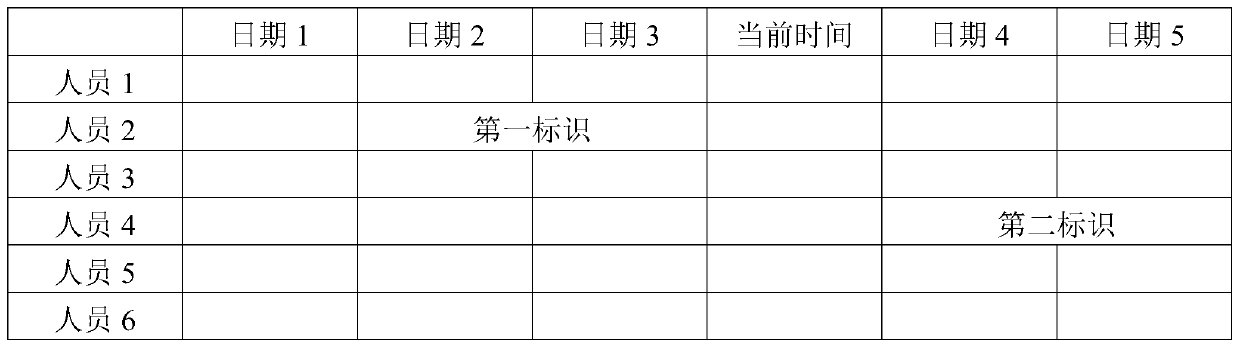 Film and television task scheduling method, system and device and readable storage medium