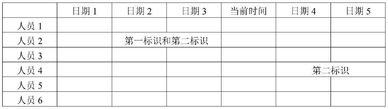 Film and television task scheduling method, system and device and readable storage medium