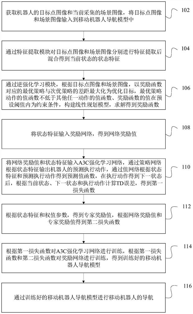 Mobile robot navigation method and device, computer equipment and storage medium