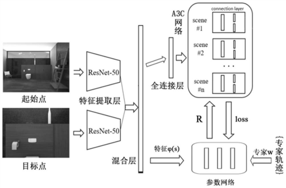 Mobile robot navigation method and device, computer equipment and storage medium