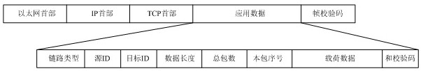 Maritime service set information data interaction method based on VDES