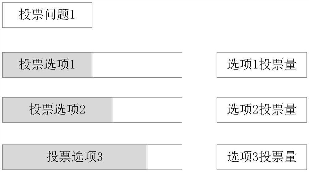 Voting data processing method