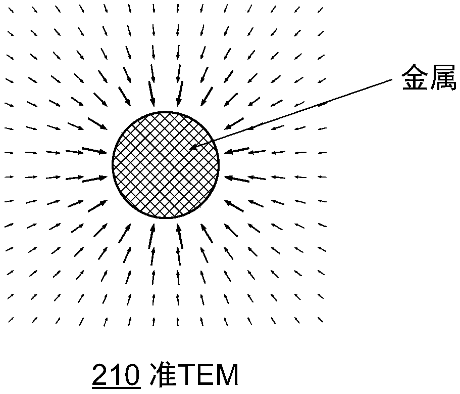 Coupling device, surface wave coupling method and open line surface wave wireless coverage system