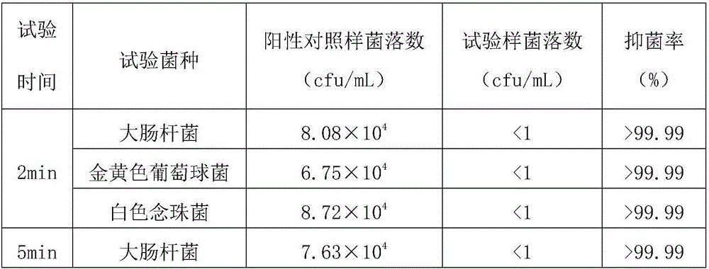 Bacteriostatic traditional Chinese medicine spray for preventing and treating skin itch and preparation method of spray