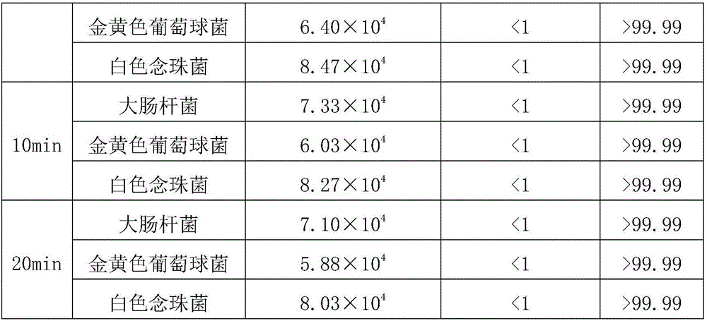 Bacteriostatic traditional Chinese medicine spray for preventing and treating skin itch and preparation method of spray