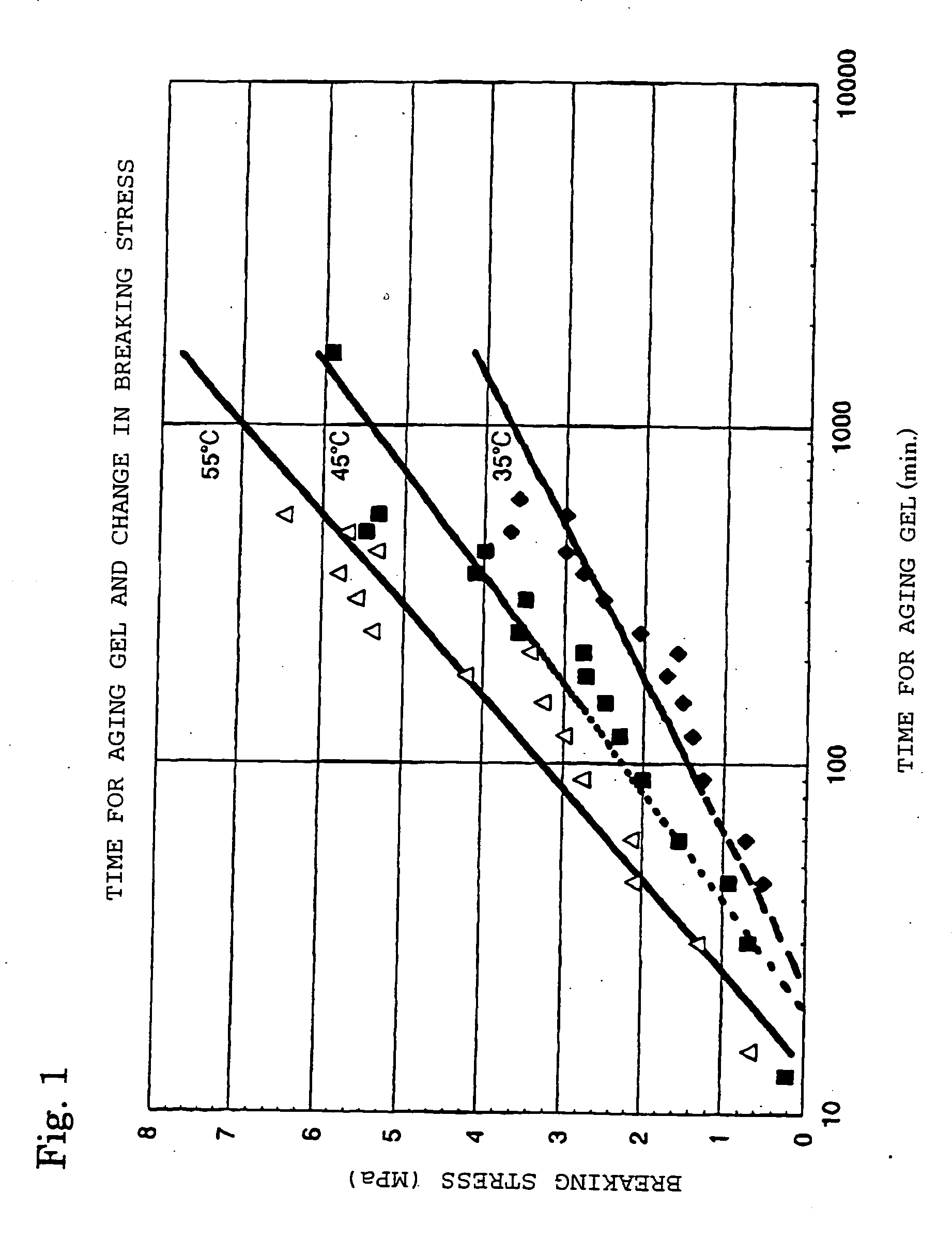 Silica gel