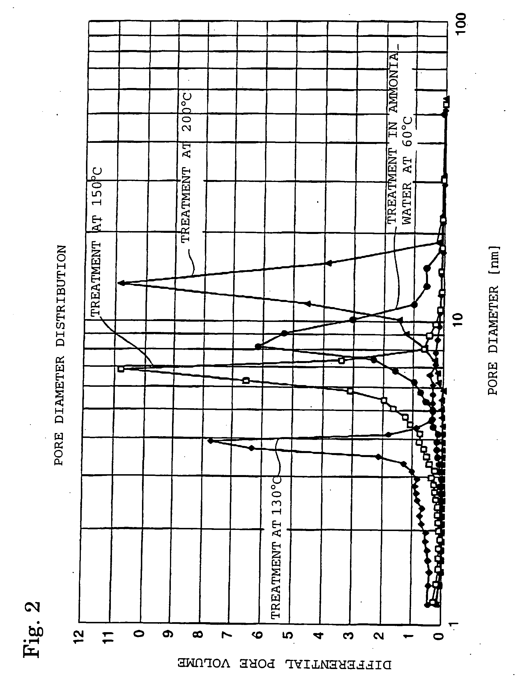 Silica gel