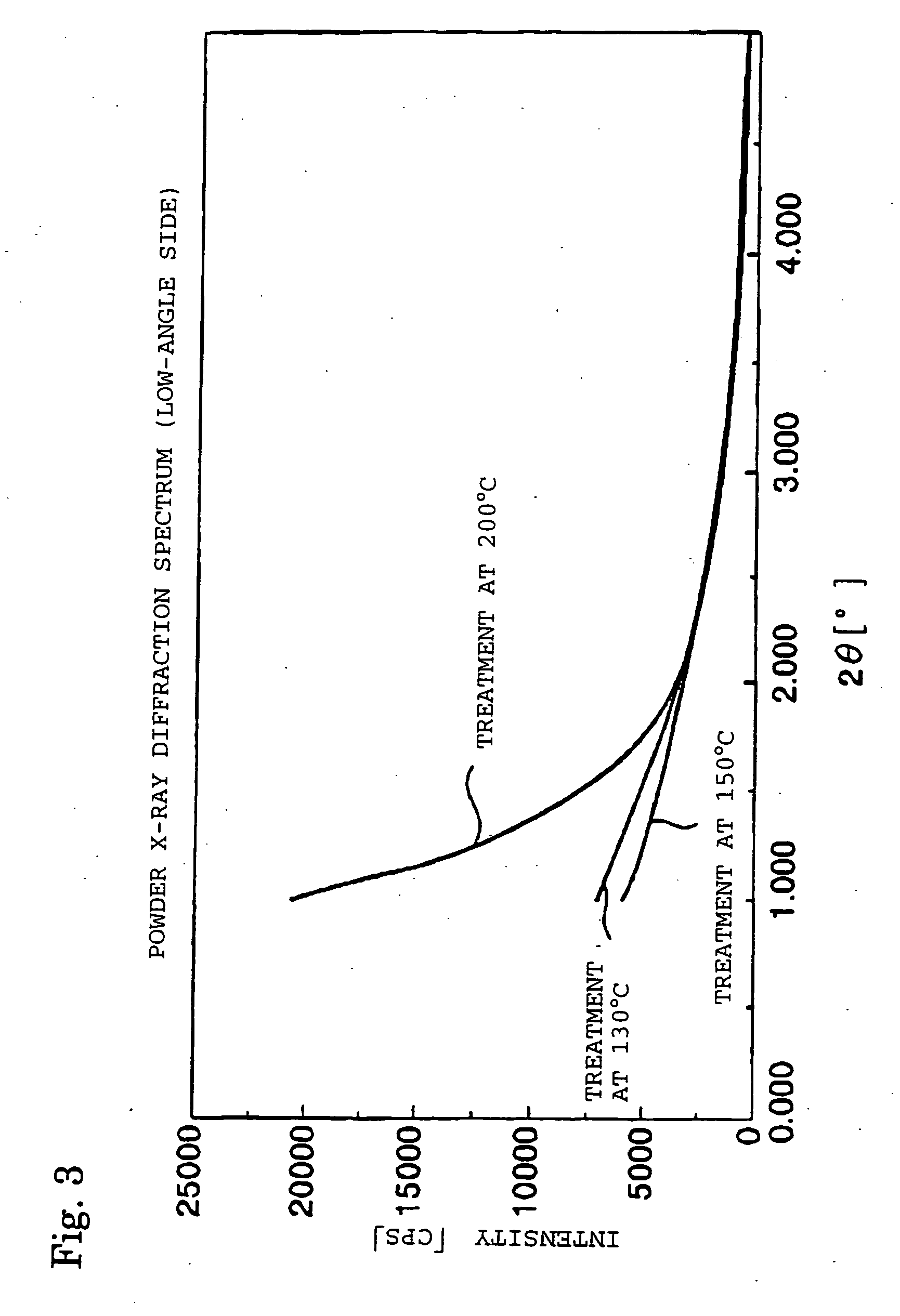 Silica gel