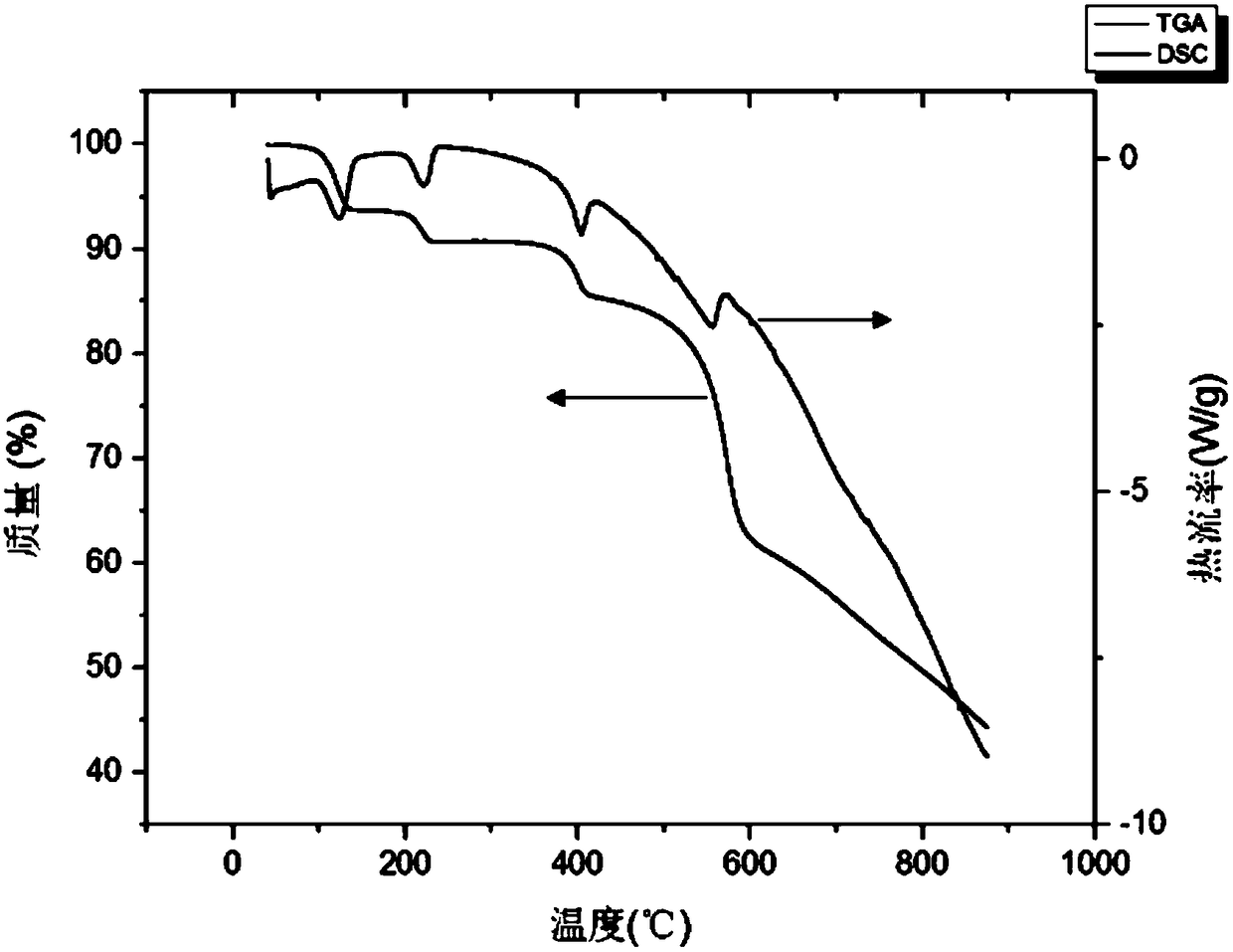 Preparation method for cerium-base metallic organic framework material, application thereof in Co(II) recognition and fluorescence detection method