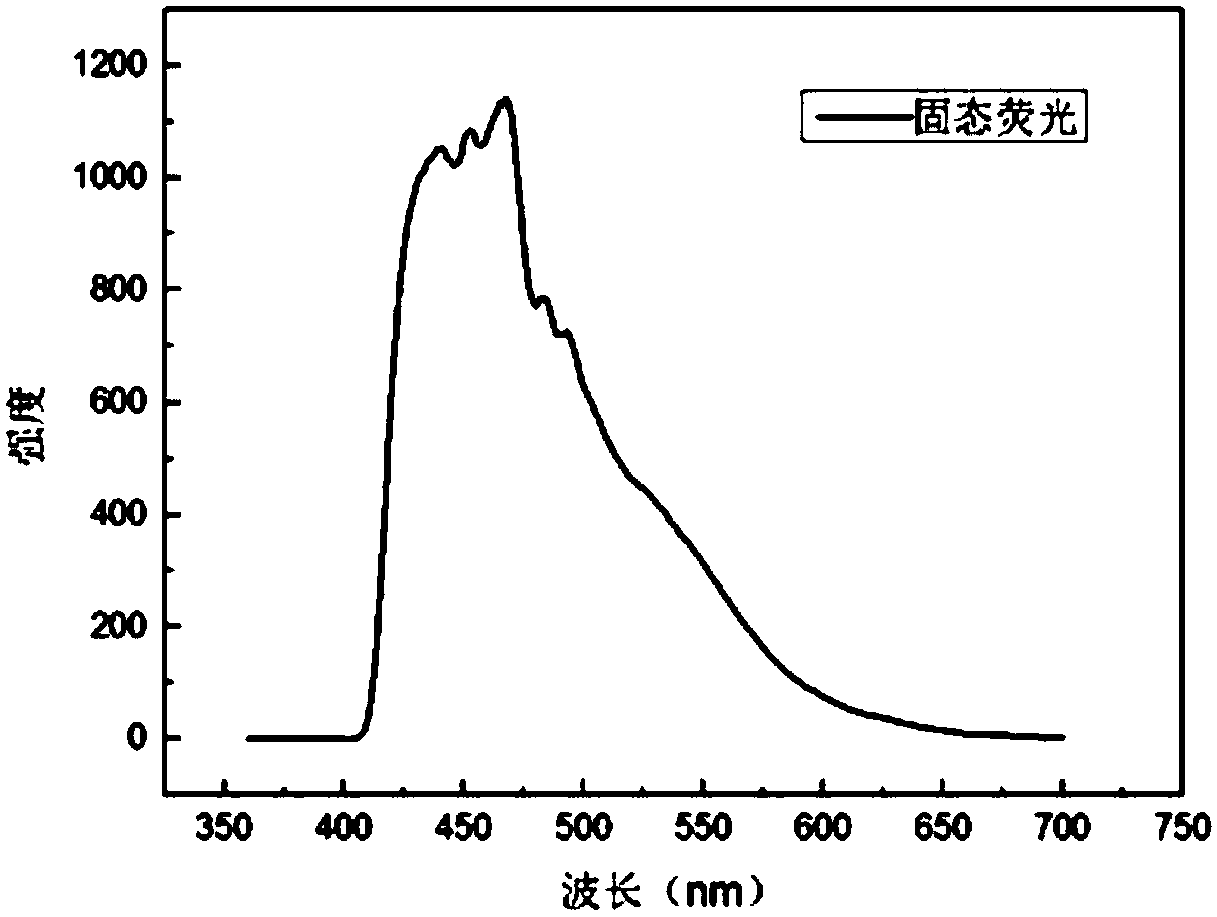 Preparation method for cerium-base metallic organic framework material, application thereof in Co(II) recognition and fluorescence detection method