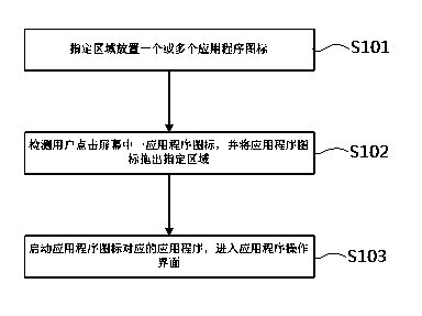 Method for quickly entering application program and mobile terminal