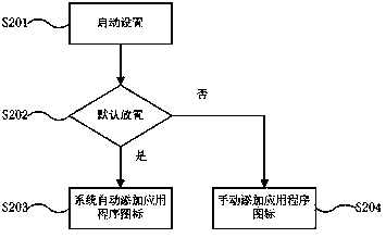 Method for quickly entering application program and mobile terminal