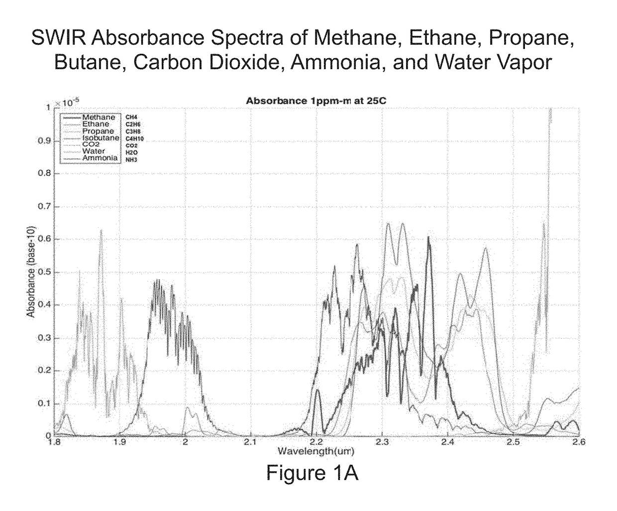 Scanning IR sensor for gas safety and emissions monitoring