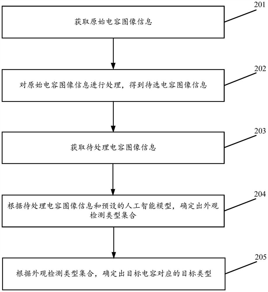 Capacitor appearance detection control method and device