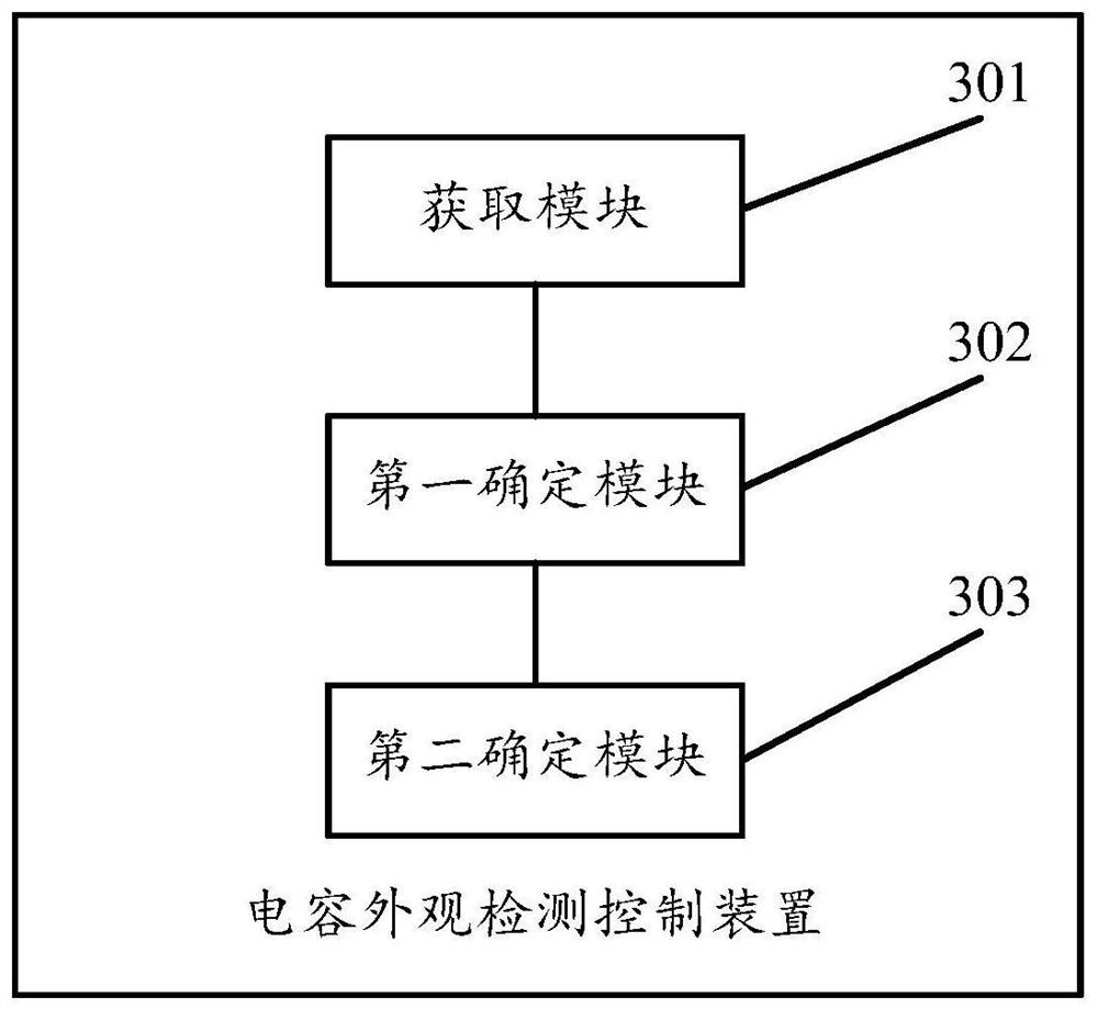 Capacitor appearance detection control method and device