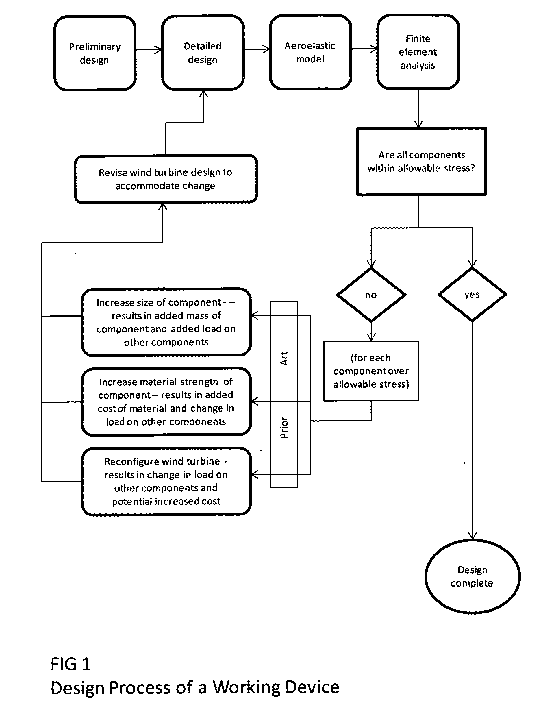 Use of devices for measuring fluid movement conditions at a distance to reduce the design and manufacturing cost of moving-fluid-driven working devices