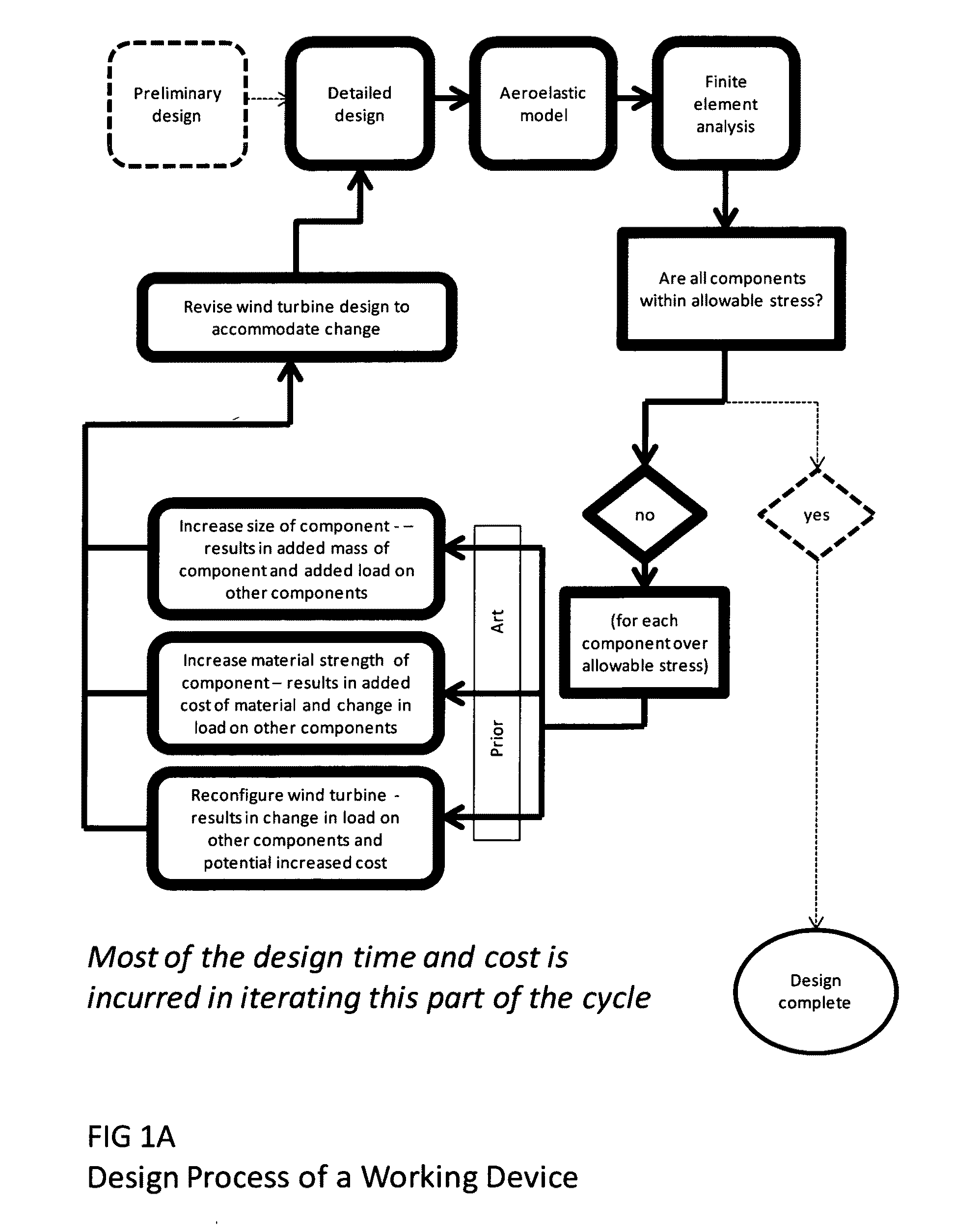 Use of devices for measuring fluid movement conditions at a distance to reduce the design and manufacturing cost of moving-fluid-driven working devices