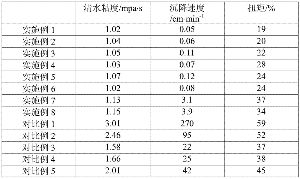 Polyacrylamide-containing expansion material composition, self-suspending proppant, and application and preparation method of self-suspending proppant