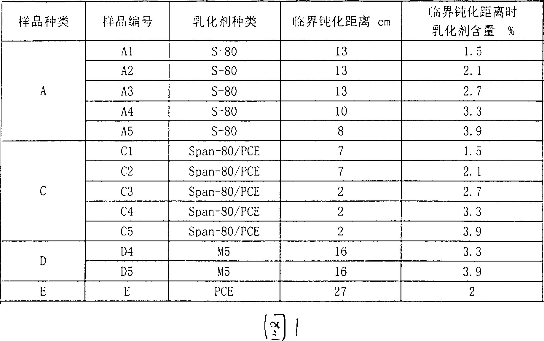 Pressure resistant emulsified explosive