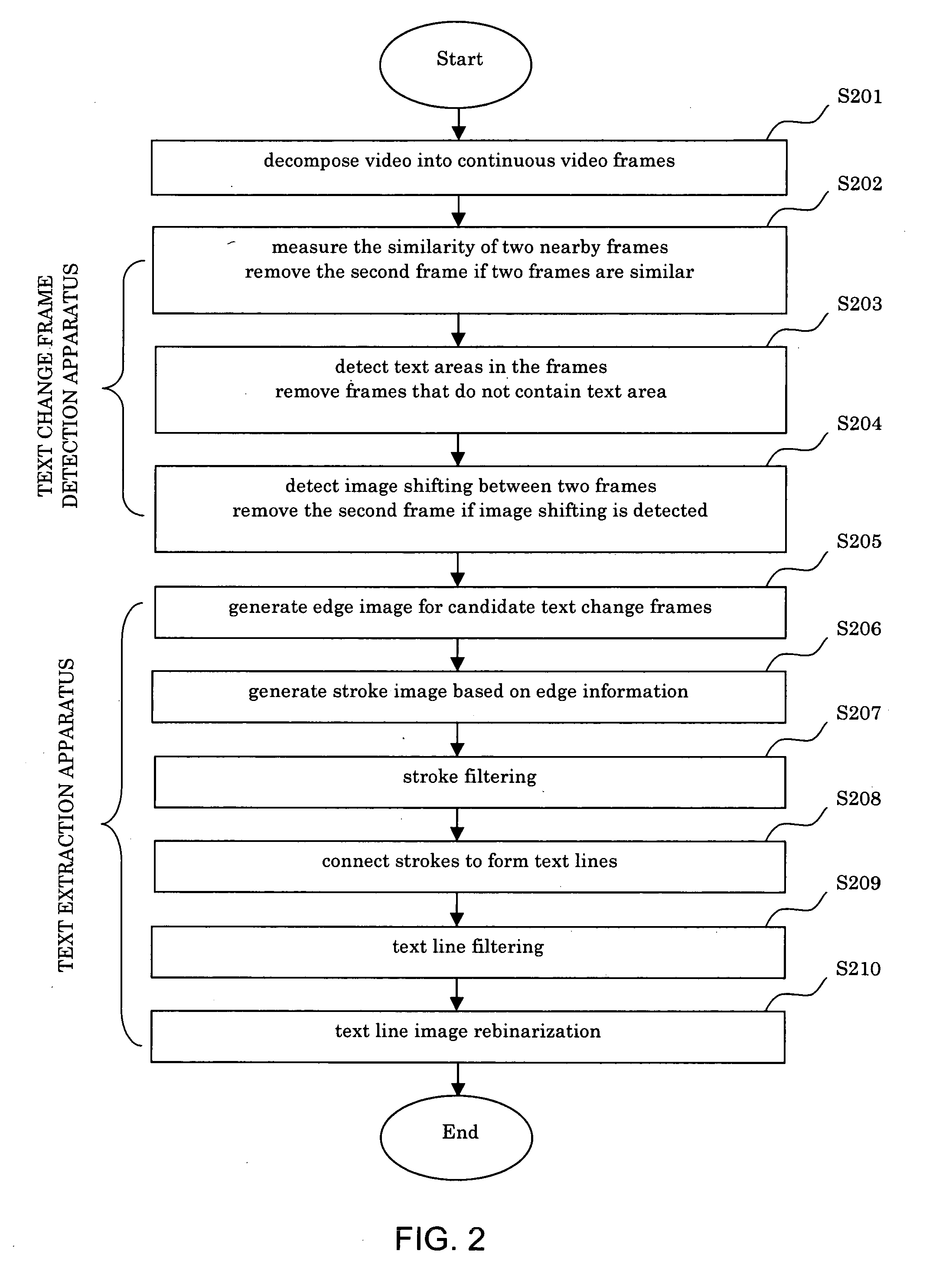 Video text processing apparatus