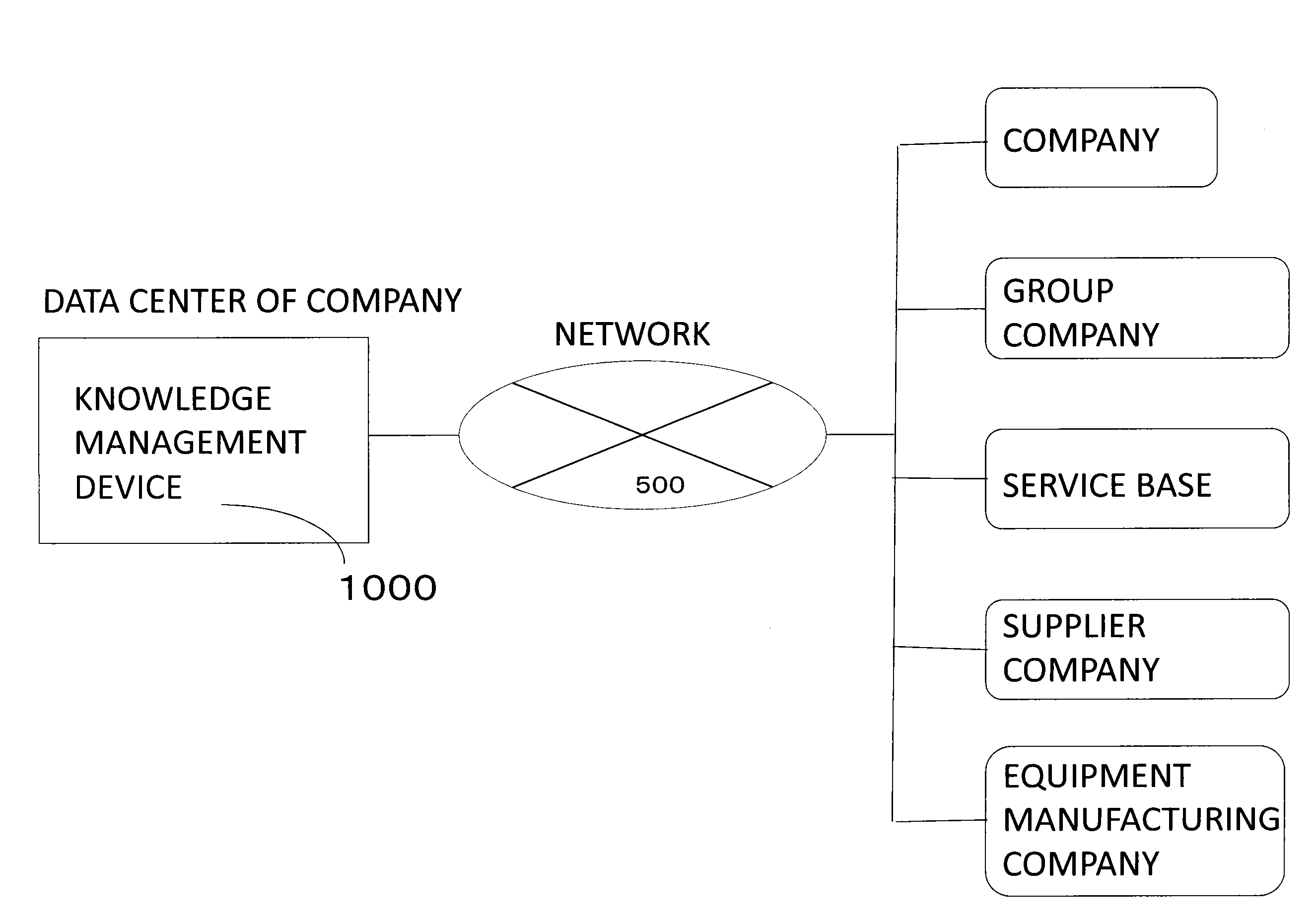 Knowledge management device, knowledge management device terminal device and knowledge management device program