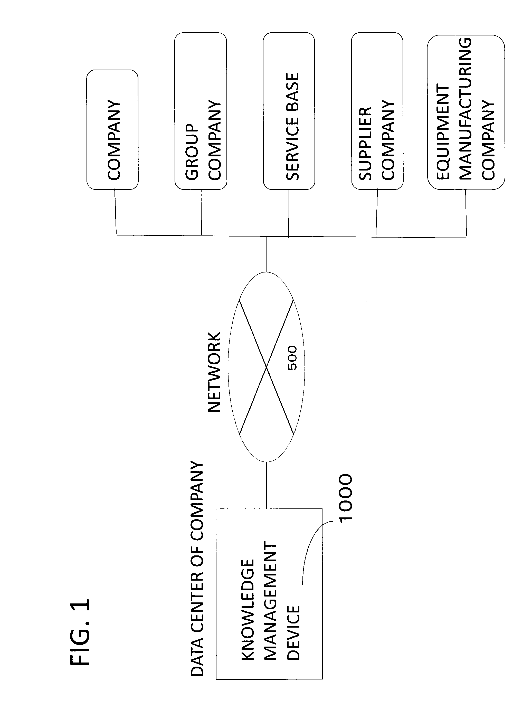 Knowledge management device, knowledge management device terminal device and knowledge management device program