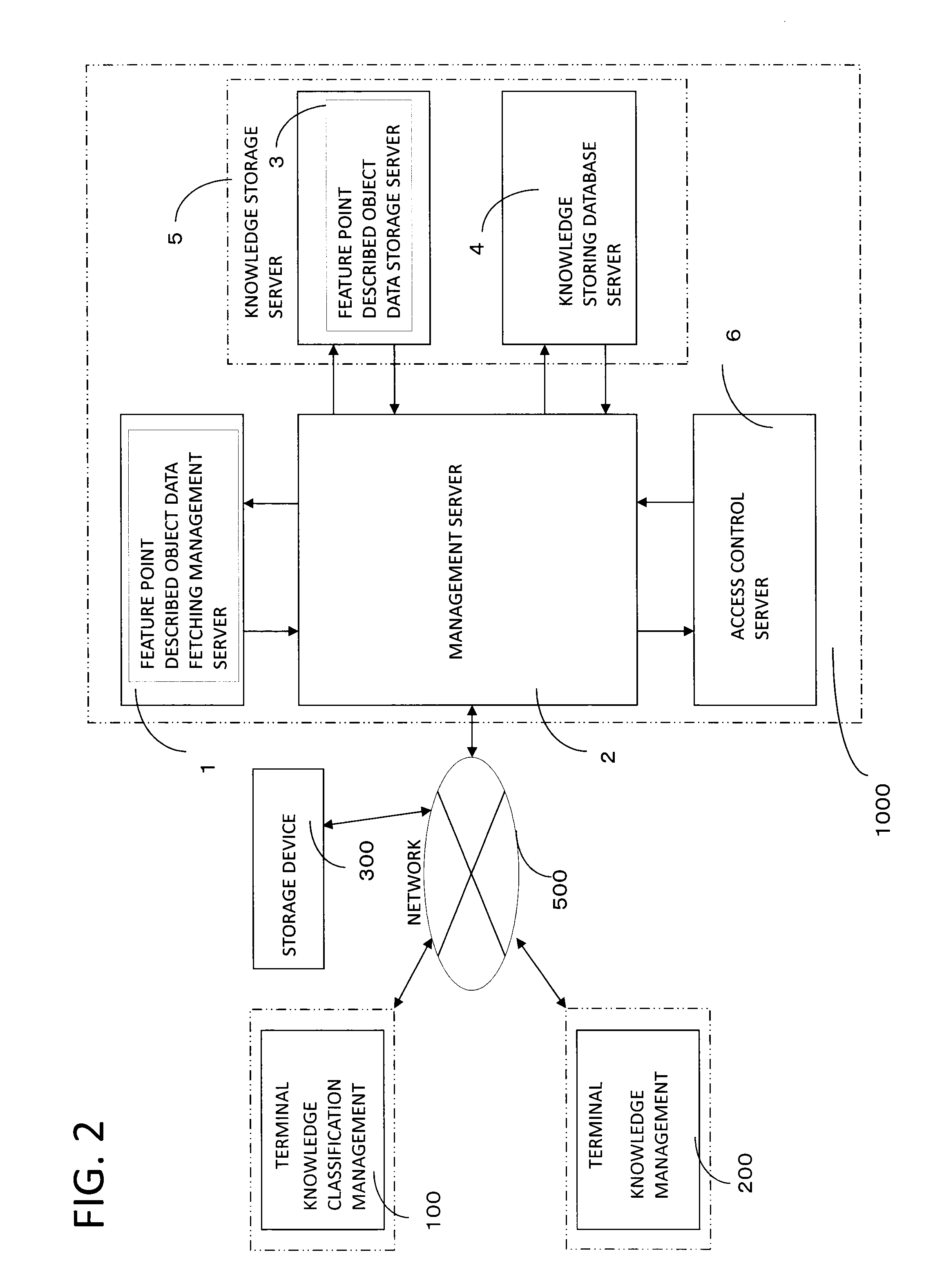 Knowledge management device, knowledge management device terminal device and knowledge management device program