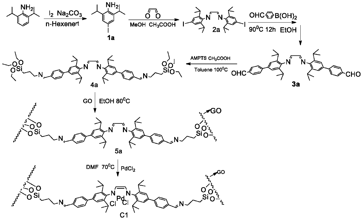 Preparation method and application of graphene-oxide-loaded diimine-coordinated palladium