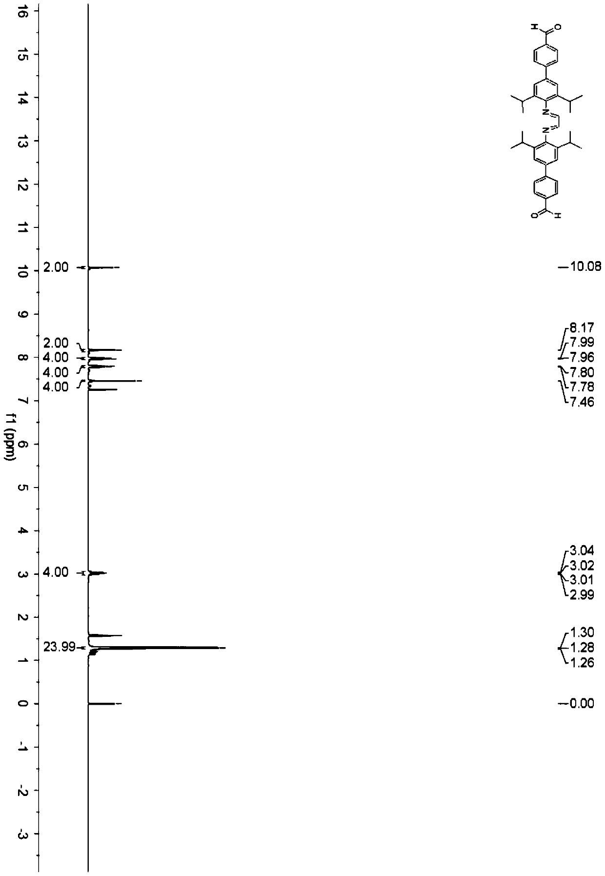 Preparation method and application of graphene-oxide-loaded diimine-coordinated palladium