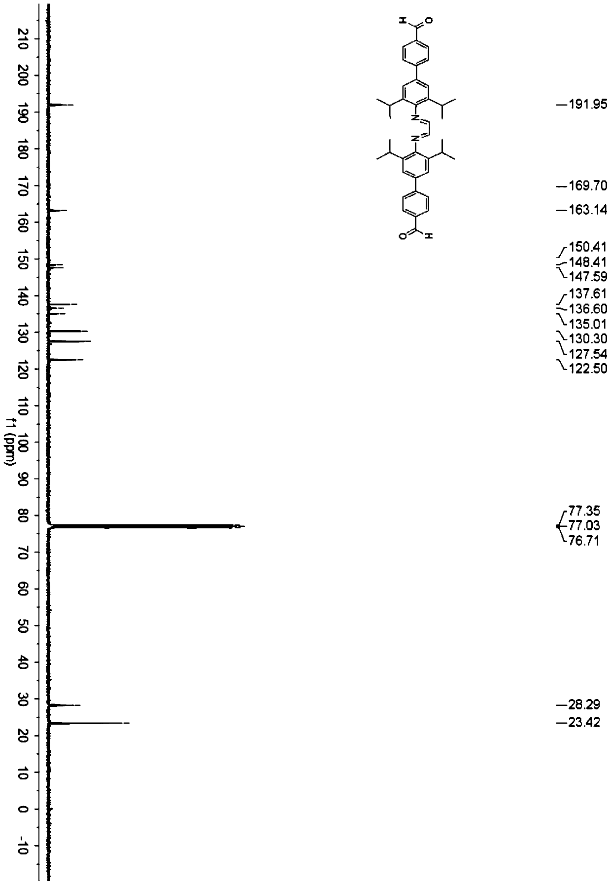 Preparation method and application of graphene-oxide-loaded diimine-coordinated palladium