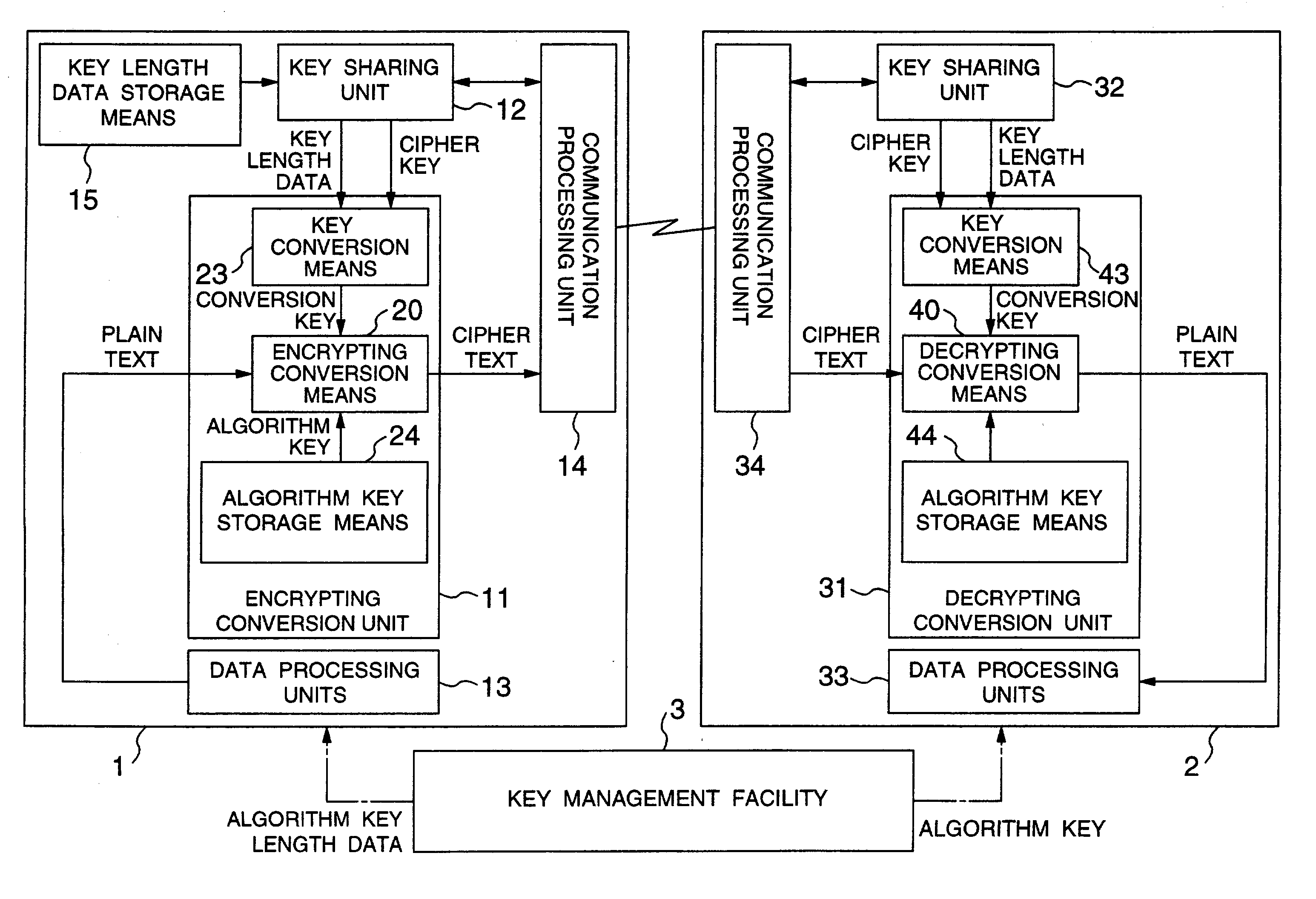 Encrypting conversion apparatus, decrypting conversion apparatus, cryptographic communication system, and electronic toll collection apparatus