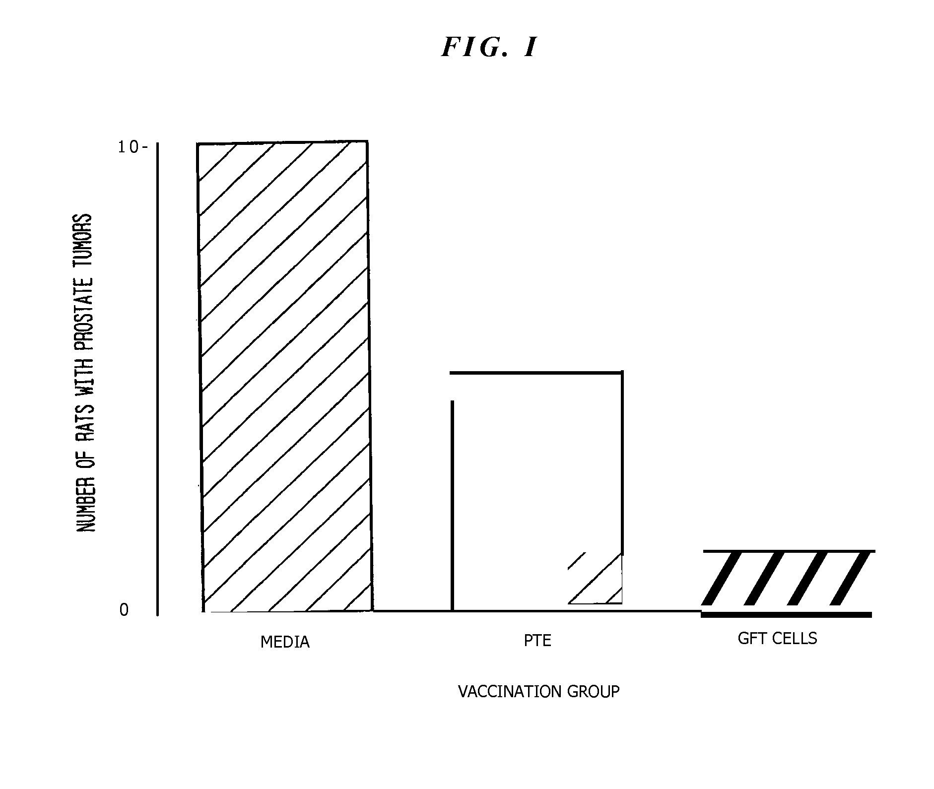 Tissue vaccines and uses thereof