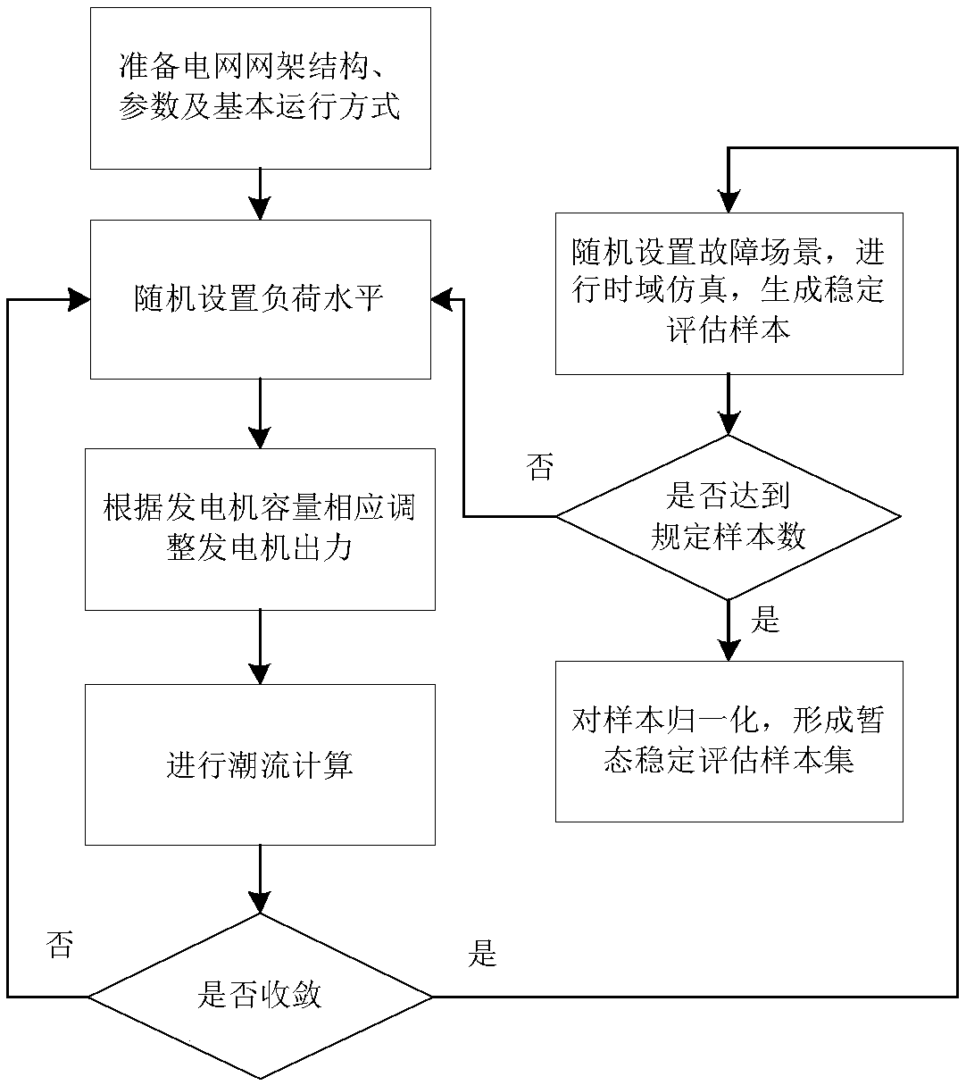 Power system transient stability key feature selection method considering class imbalance